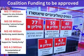 Approved Coalition Funding