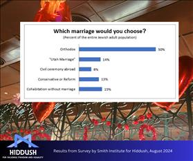 Which Marriage would you choose?