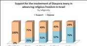 Israel Religion & State Index 2017