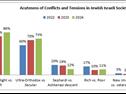 Hiddush Annual Religion and State Index 2024 