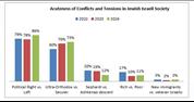 Hiddush Annual Religion and State Index 2024