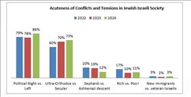 Hiddush Annual Religion and State Index 2024