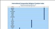 Comparative Religion State Index
