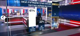 61% prefer no Haredi parties in Government